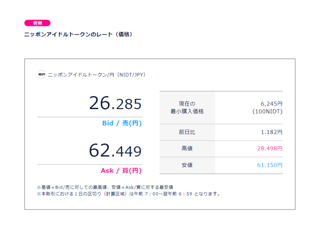 DMM Bitcoin NIDT 売値 買値