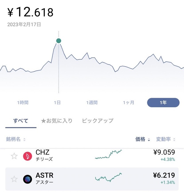 Astar 最高価格