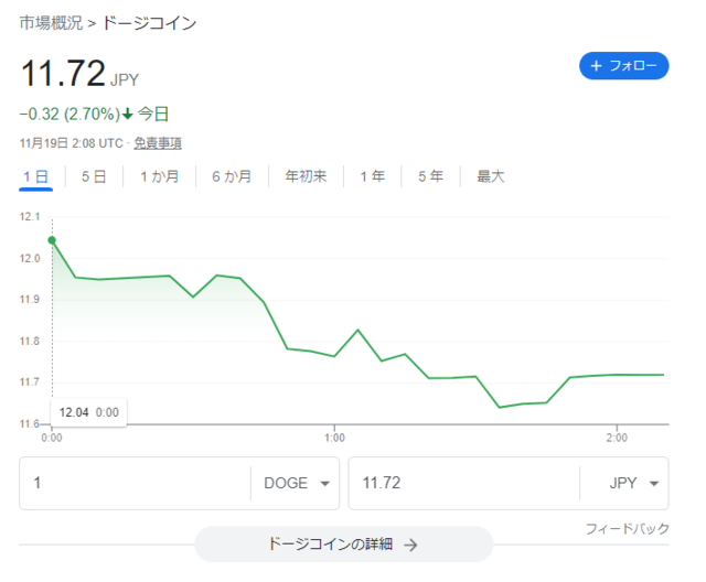 ドージコイン 価格