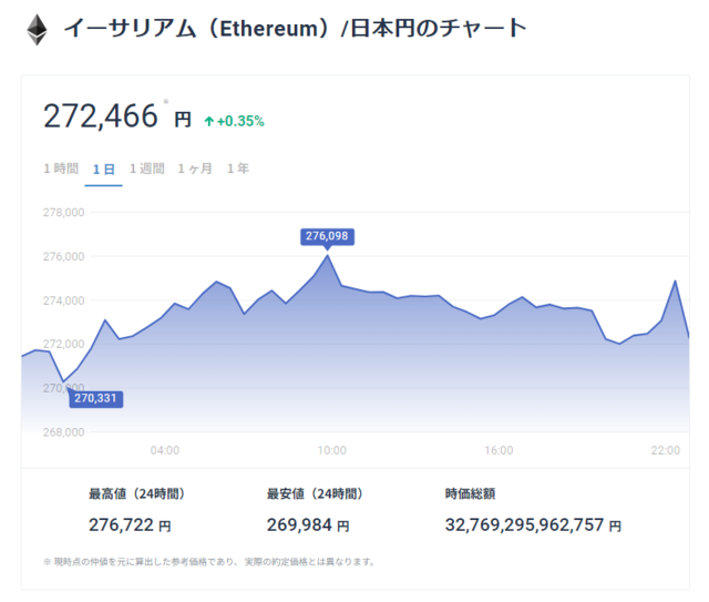 イーサリアム 価格