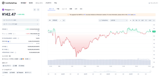 MATIC 価格